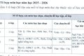 THÔNG BÁO TẬP TRUNG HỌC SINH LỚP 10 NĂM HỌC 2025 – 2026