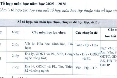 THÔNG BÁO TẬP TRUNG HỌC SINH LỚP 10 NĂM HỌC 2025 – 2026
